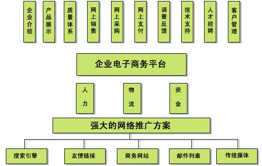 Electronic business shopping websites 電子商務(wù)購物類(lèi)網(wǎng)站解決方案.jpg