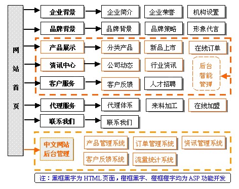 電子商務(wù)購物類(lèi)網(wǎng)站解決方案.jpg