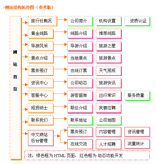 Tourism website 旅游網(wǎng)站建設解決方案.gif